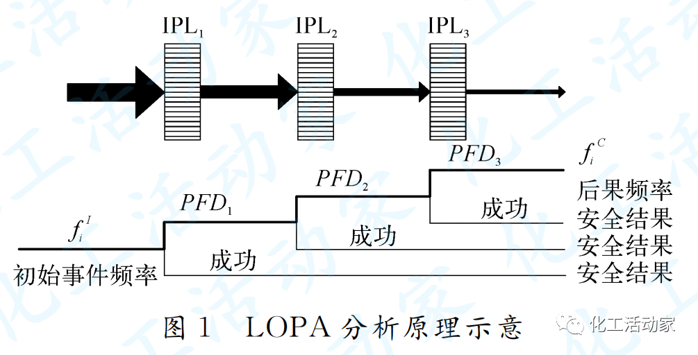 整流器的使用寿命分析，因素与评估