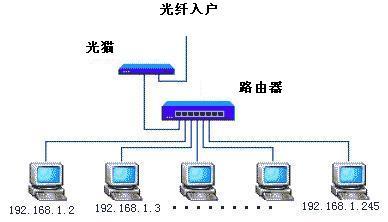 调制解调器光纤，连接数字世界的桥梁