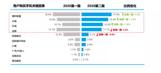 手机外表翻新一次要多少钱？翻新成本与这些因素有关