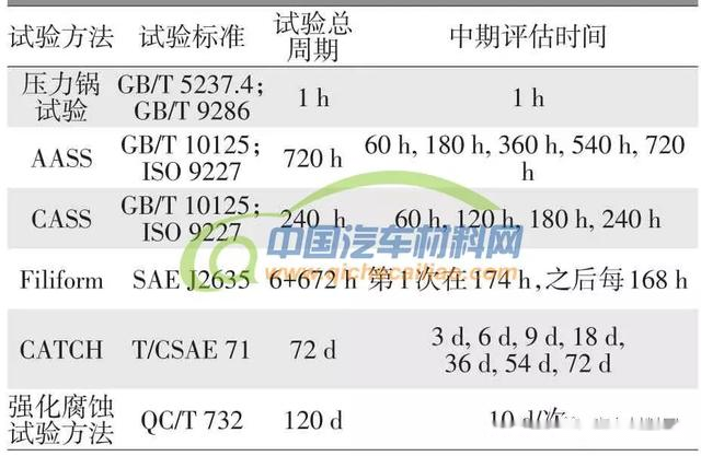 合金材料检测