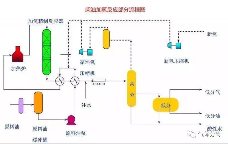 色母粒工艺流程