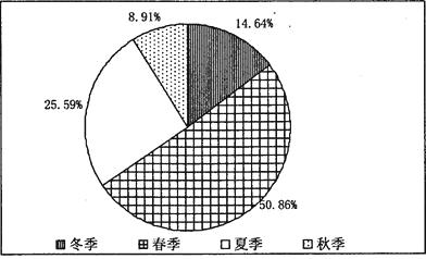 泥包卡钻的主要特征