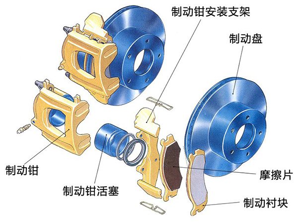 前后制动器制动力具有固定比值