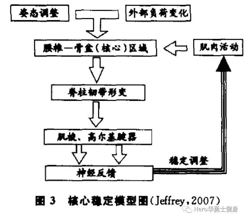 体育设备包括哪些