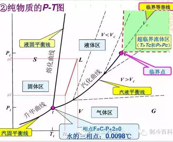 等离子切割烟大什么原因