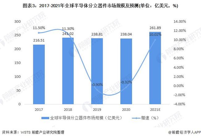 半导体分立器件龙头公司