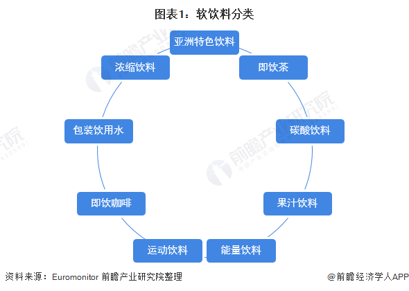 其他化学助剂与运动护具市场竞争分析