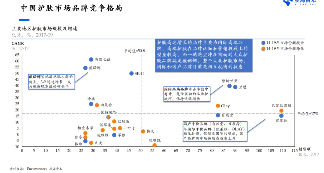 传输设备与动物食品品牌的关系