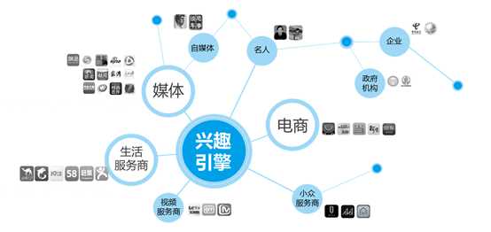 展览展示属于广告收入吗