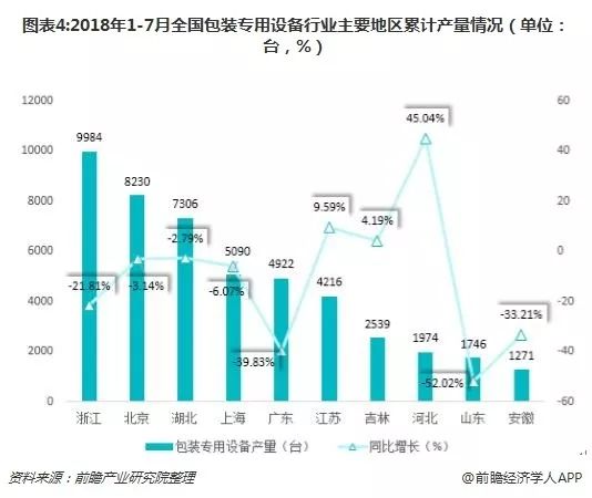 包装机械的发展现状