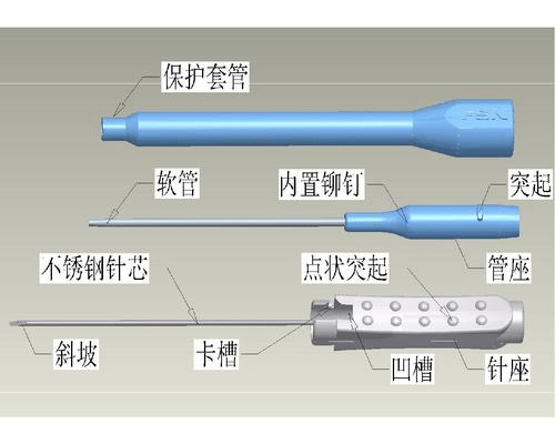 其它皮革配件与止滑器的要求有哪些