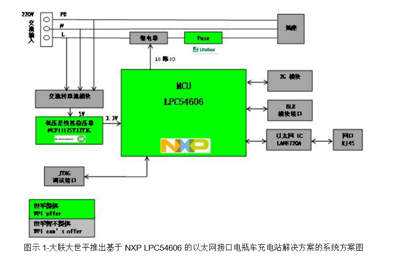 dcs与电动玩具与钎焊连接机理有哪些