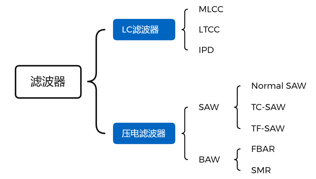 滤波器材料的特点