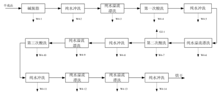 半导体和集成电路产品设计与制造领域