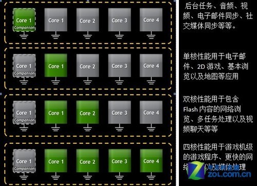 电视芯片工艺