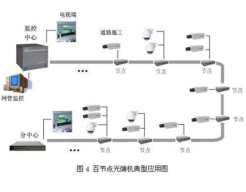 光端机分几种