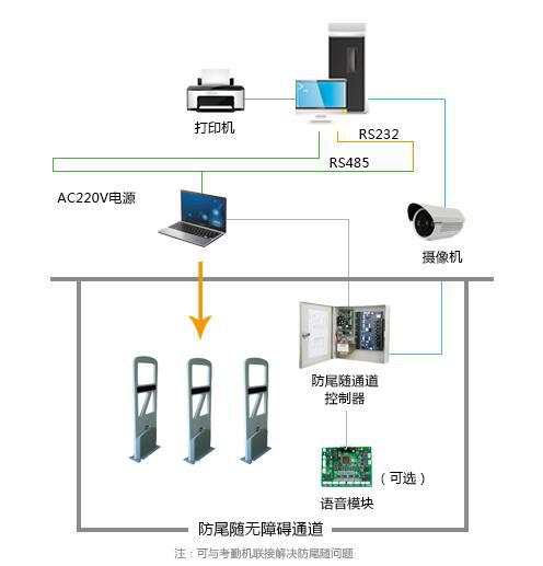 安防门禁施工方案