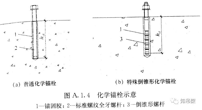 锚式连接销打孔方法