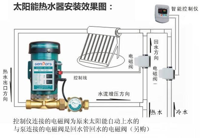 太阳能热水器控水阀单管