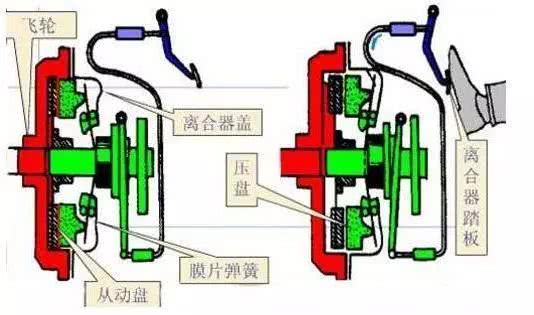 玻璃钢与离合器零件的作用一样吗