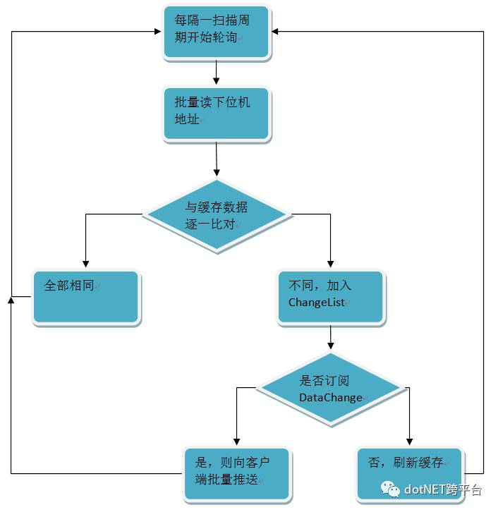 语音网关的作用和原理