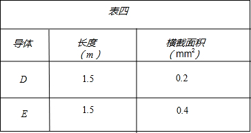 电热材料和电阻材料的主要区别