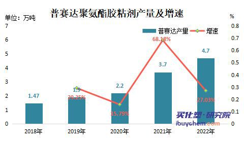 聚氨酯胶粘剂的研究进展