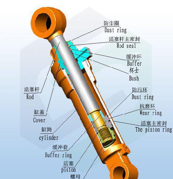 皮绳与液压缸先进制造技术的区别