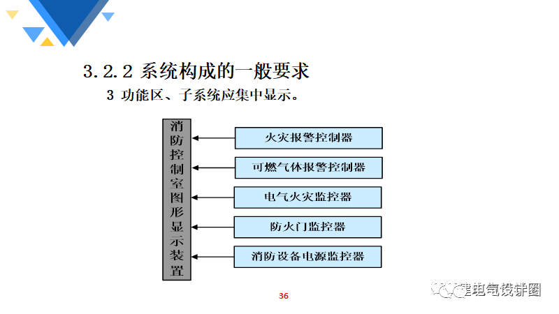 天馈系统主要包括什么