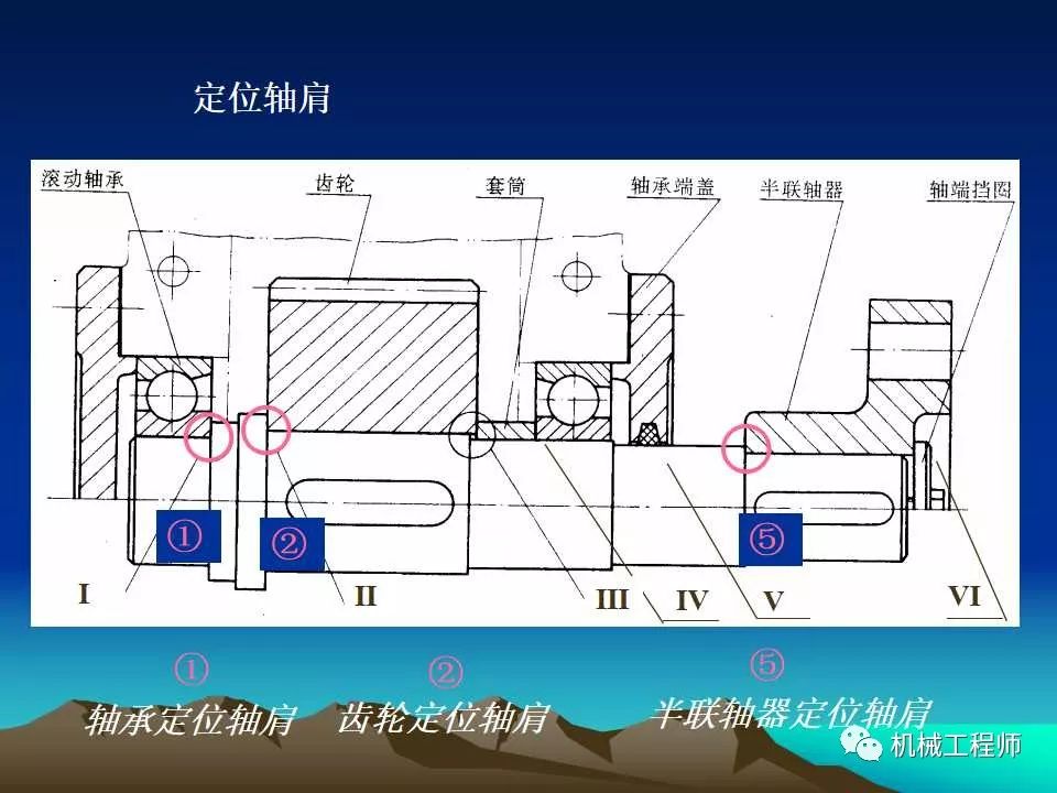 插板式过滤器结构