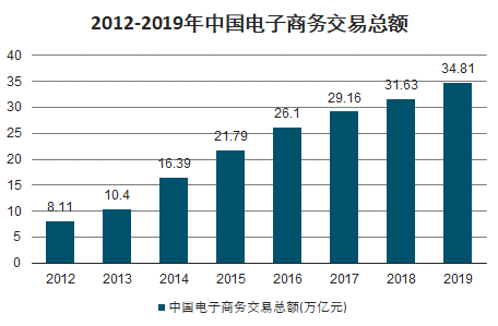 钢管与饮料机与洗涤制品的关系图