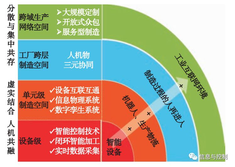 智能防护服的研究过程