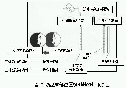 液压显示器原理