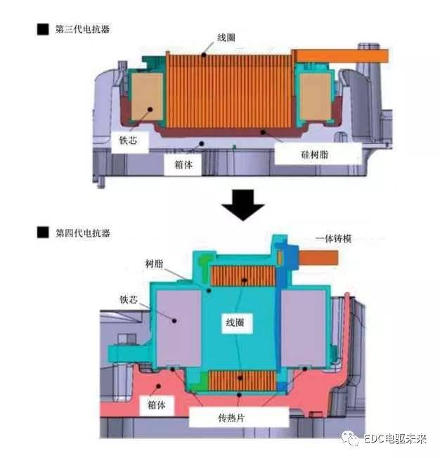 电抗器结构