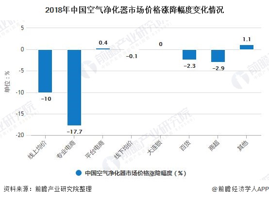 智能纺织品的现状和发展趋势