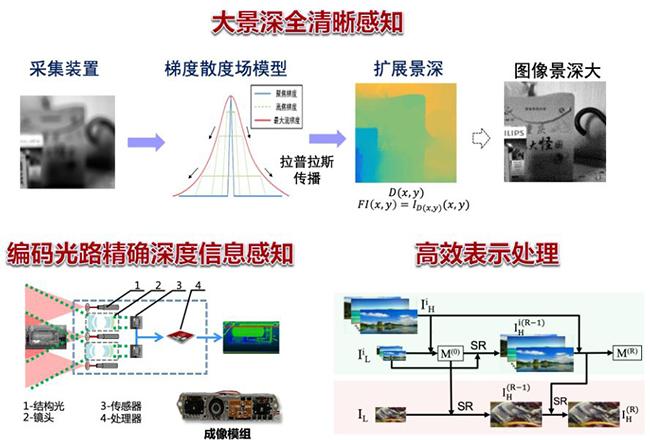 光发射机性能测试实验