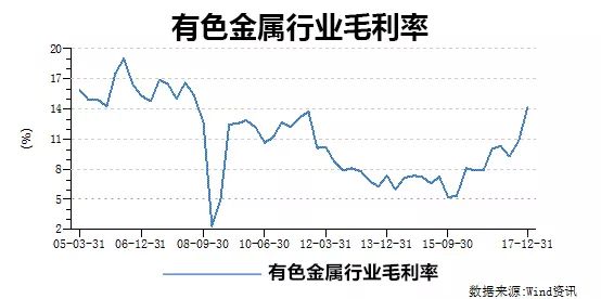 农药的毛利率有多少