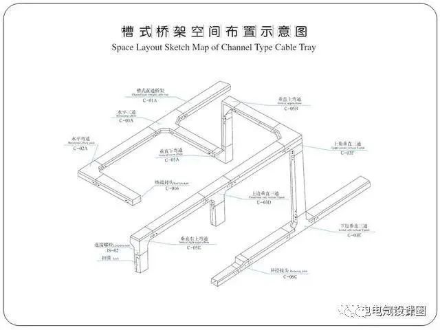 电缆支架与电缆桥架区别价差多少