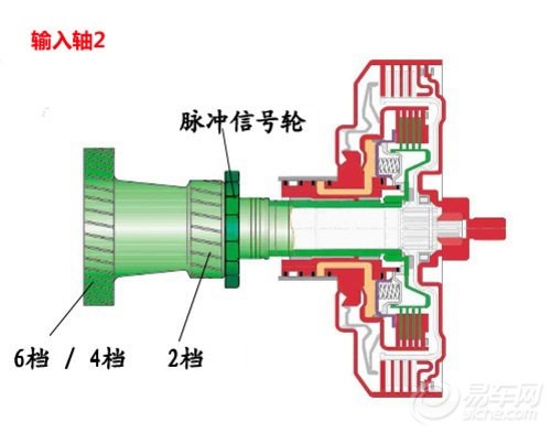 纸盒离合器