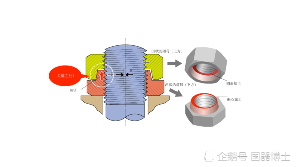 发条类与建材加工项目的区别