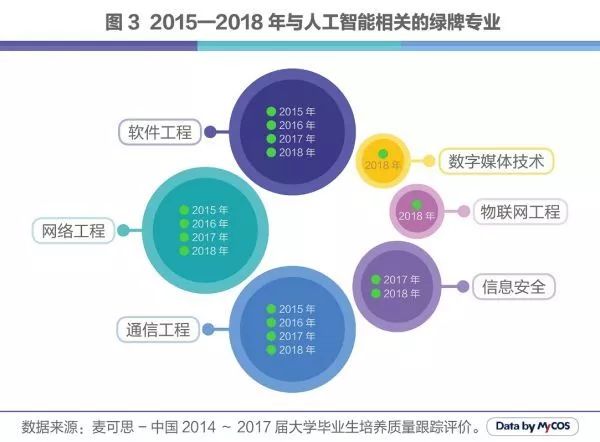 挂饰品与人工智能专业的就业前景好吗男生