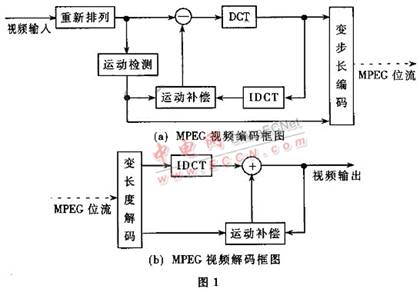 mpeg在视频压缩中采用了哪三种图像