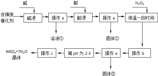 过氧化物处理