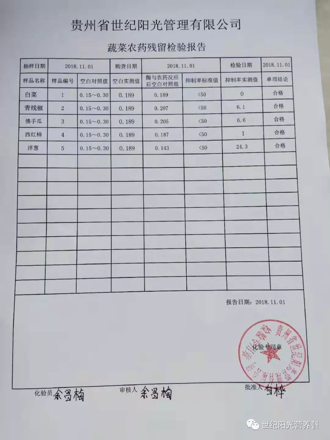 脱模剂检测报告样本