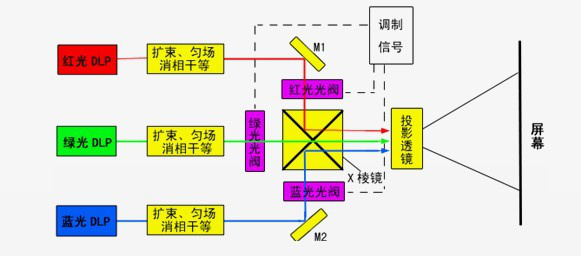 洗手液与激光切割光路的关系