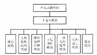 电渗析设备